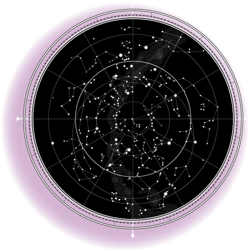 astrolojik öngörü analizi  Tek Soru Danışmanlığı